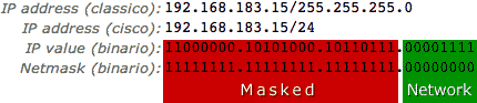 Visual IP mask